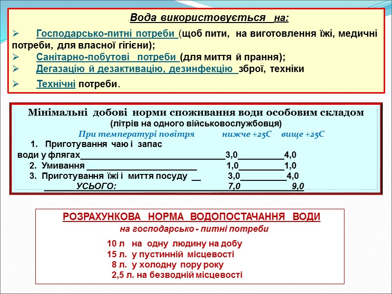 Мінімальні  добові  норми споживання води особовим складом    (літрів на